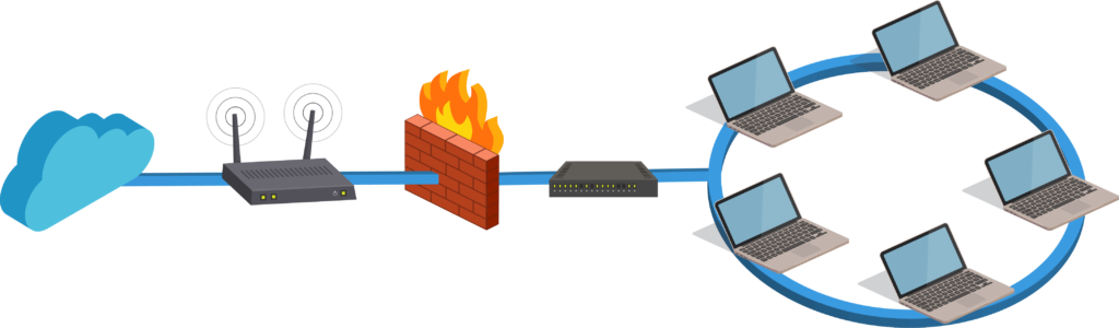 criptominer - firewall